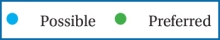 KaneAce Engineering Plastics - Possible - Preferred